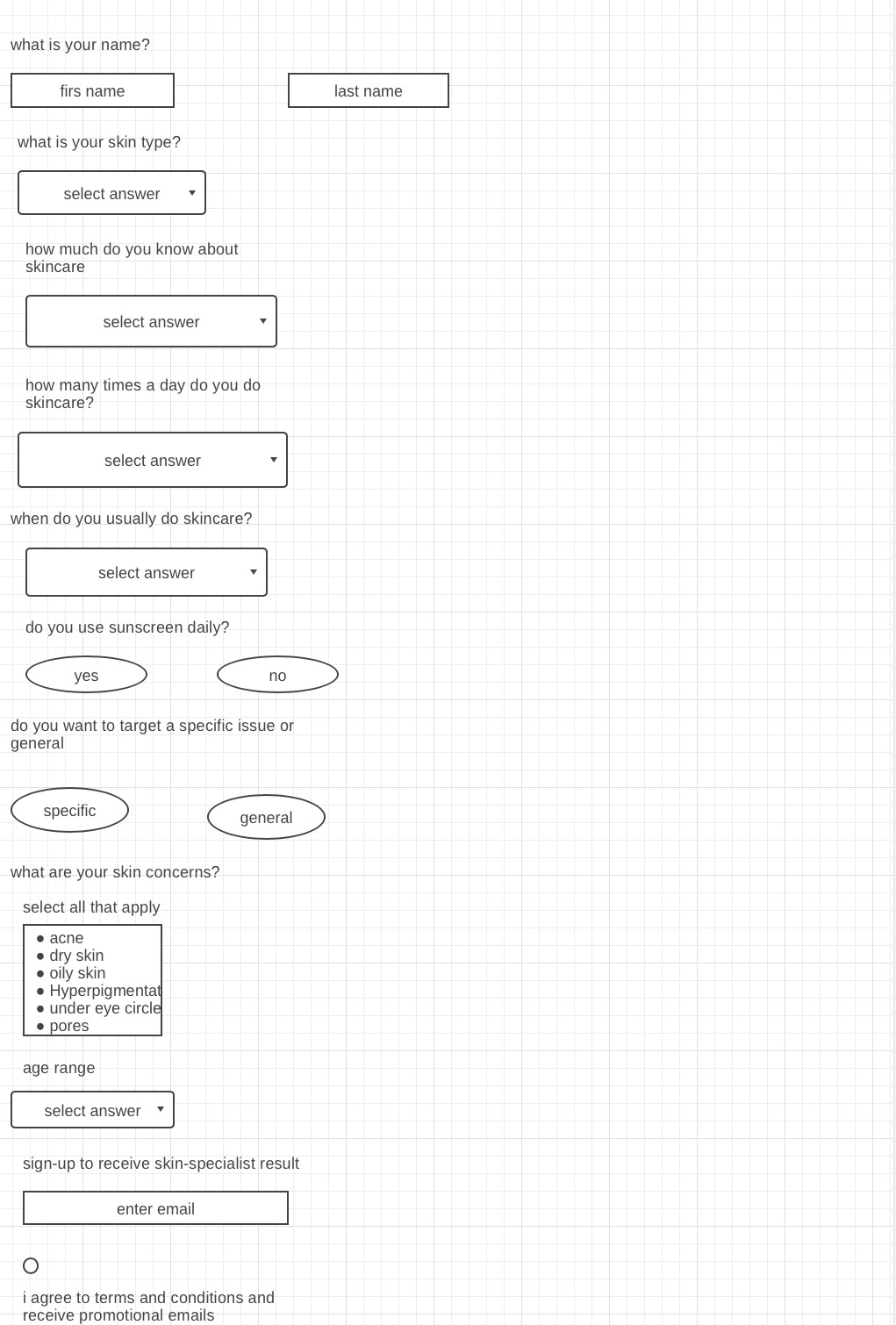 Wireframe of the Form